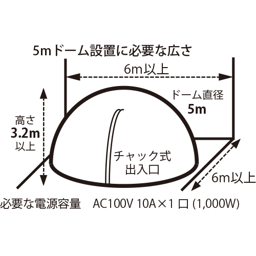 5mドーム設置に必要な広さの図